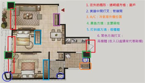 平房格局|從平面設計圖看全屋格局！哪些動線不合理？哪裡的空。